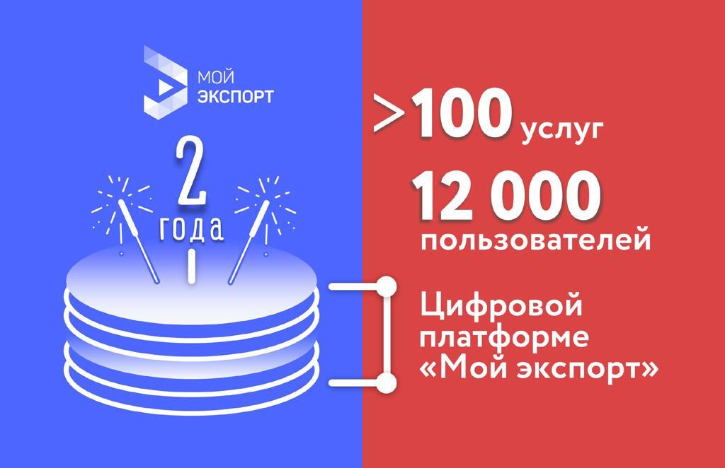 Более 100 услуг и 12 тысяч пользователей: цифровой платформе «Мой экспорт» 2 года