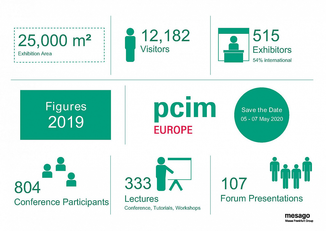 Экспортеров НСО приглашают на "PCIM Europe-2020"